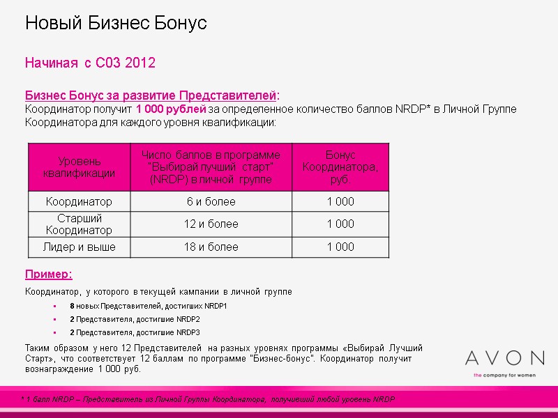 Новый Бизнес Бонус Начиная с С03 2012 Бизнес Бонус за развитие Представителей: Новый Бизнес Бонус Начиная с С03 2012 Бизнес Бонус за развитие Представителей: